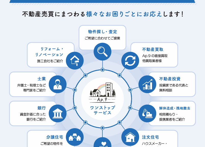 RF、リノベーションのご相談